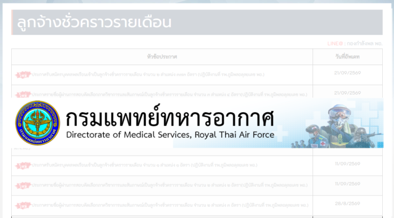 กรมแพทย์ทหารอากาศ เปิดรับสมัครงาน 472 อัตรา หลายตำแหน่ง / วุฒิ ม.ต้น ปวช. ปวส. ป.ตรี หลายสาขา / ไม่ต้องผ่าน ภาค ก ของ กพ. / สมัคร 1-9 ตุลาคม 2569